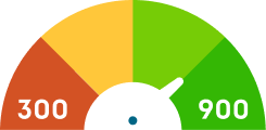 score meter